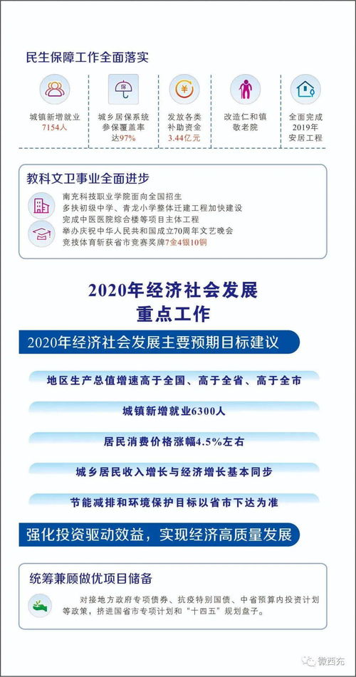 一圖讀懂2020年西充縣國民經(jīng)濟和社會發(fā)展計劃報告