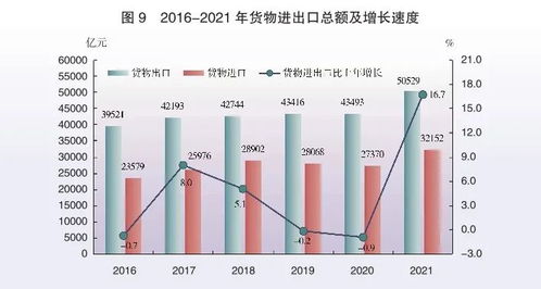 2021年廣東省國民經(jīng)濟和社會發(fā)展統(tǒng)計公報——社會經(jīng)濟咨詢服務綜述