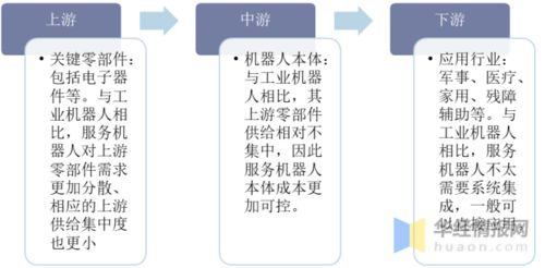 中國服務機器人行業(yè)發(fā)展現(xiàn)狀 企業(yè)數(shù)量迅速增長與社會經(jīng)濟咨詢服務融合展望