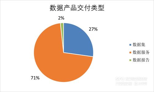 數(shù)據(jù)要素市場7月趨勢解析 工具類產(chǎn)品主導場內(nèi)新增，金融服務行業(yè)領(lǐng)跑