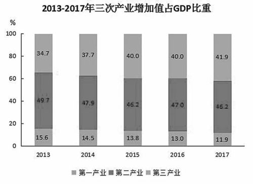 《衡水市國(guó)民經(jīng)濟(jì)和社會(huì)發(fā)展統(tǒng)計(jì)公報(bào)》重磅發(fā)布 展現(xiàn)城市發(fā)展新畫(huà)卷
